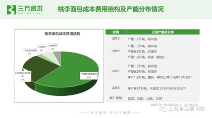 谁动了短保的奶酪？——中国短保烘焙行业深度解析与面包赛道破局之道