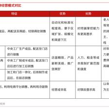 桃李面包 迷茫的下半场